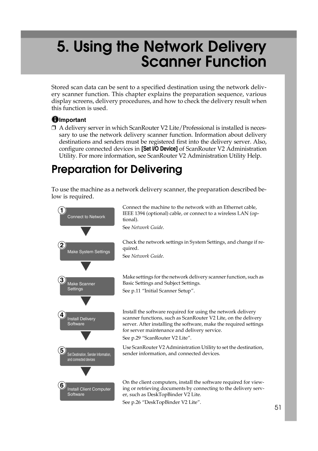 Savin 2045 appendix Using the Network Delivery Scanner Function, Preparation for Delivering 