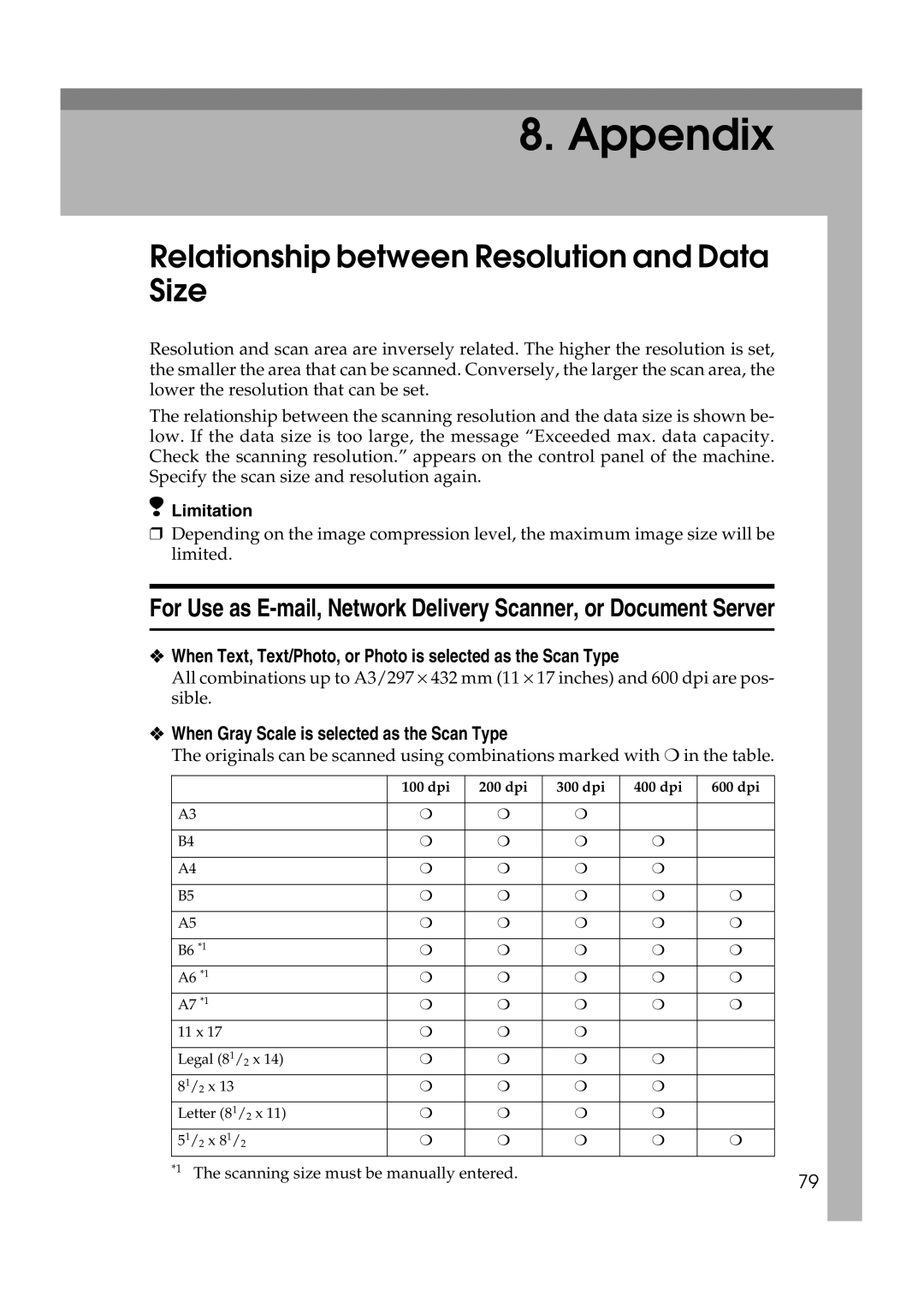 Savin 2045 appendix Relationship between Resolution and Data Size, When Gray Scale is selected as the Scan Type 