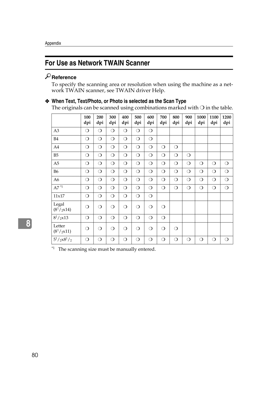 Savin 2045 appendix For Use as Network Twain Scanner 