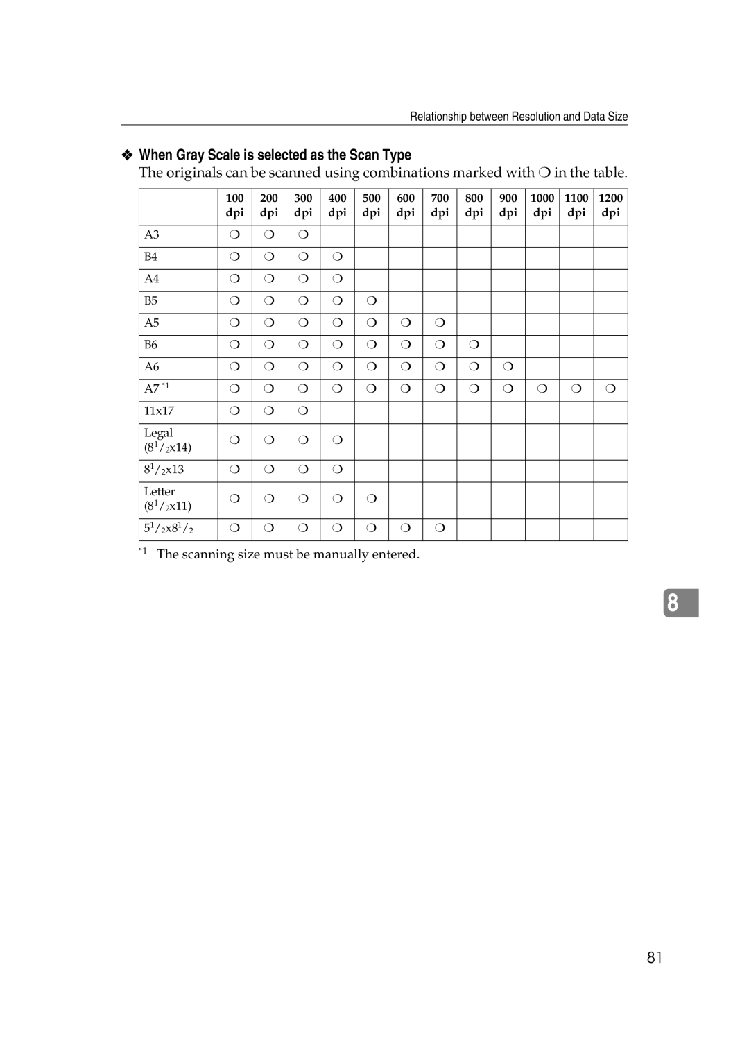 Savin 2045 appendix Relationship between Resolution and Data Size 