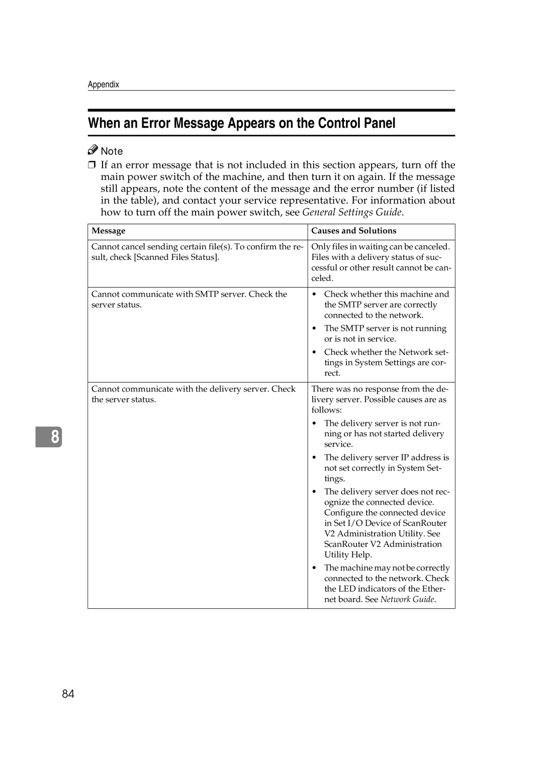 Savin 2045 appendix When an Error Message Appears on the Control Panel, Message Causes and Solutions 