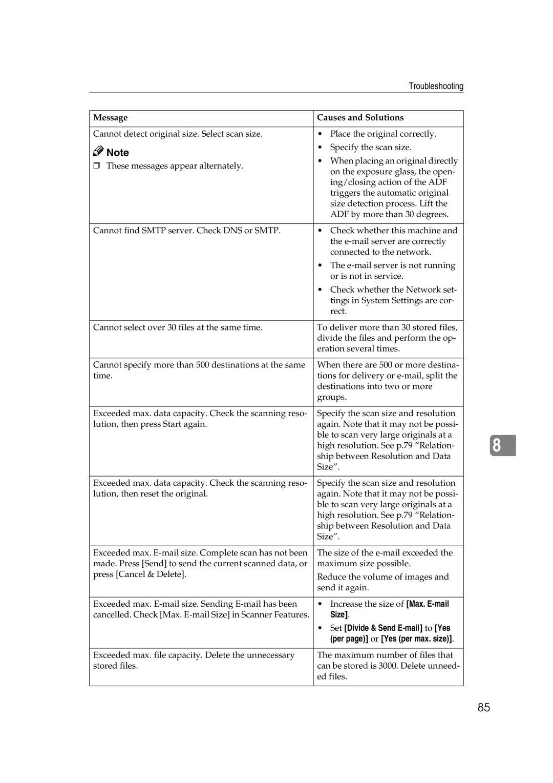 Savin 2045 appendix Size 