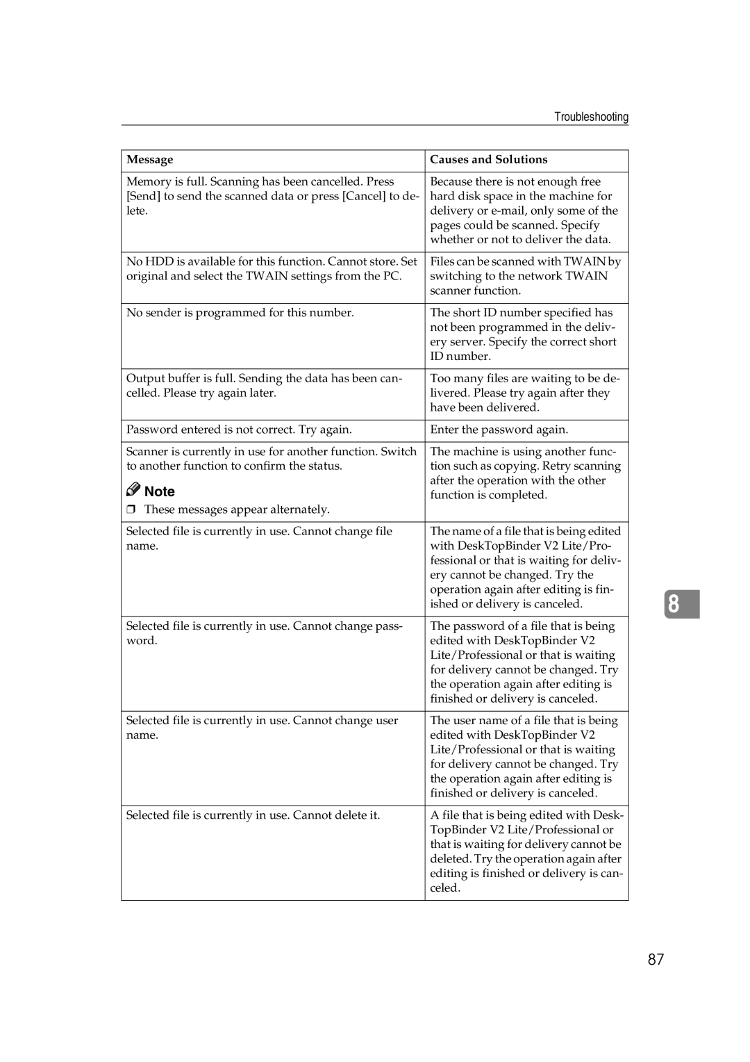 Savin 2045 appendix Message Causes and Solutions 