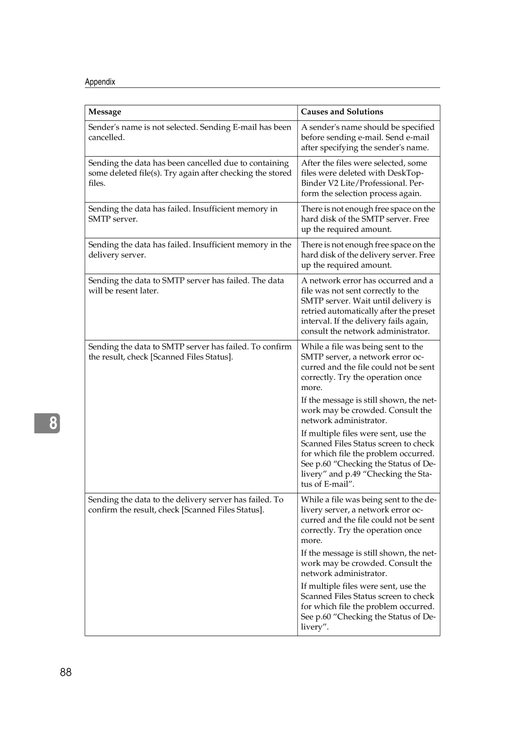 Savin 2045 appendix Message Causes and Solutions 