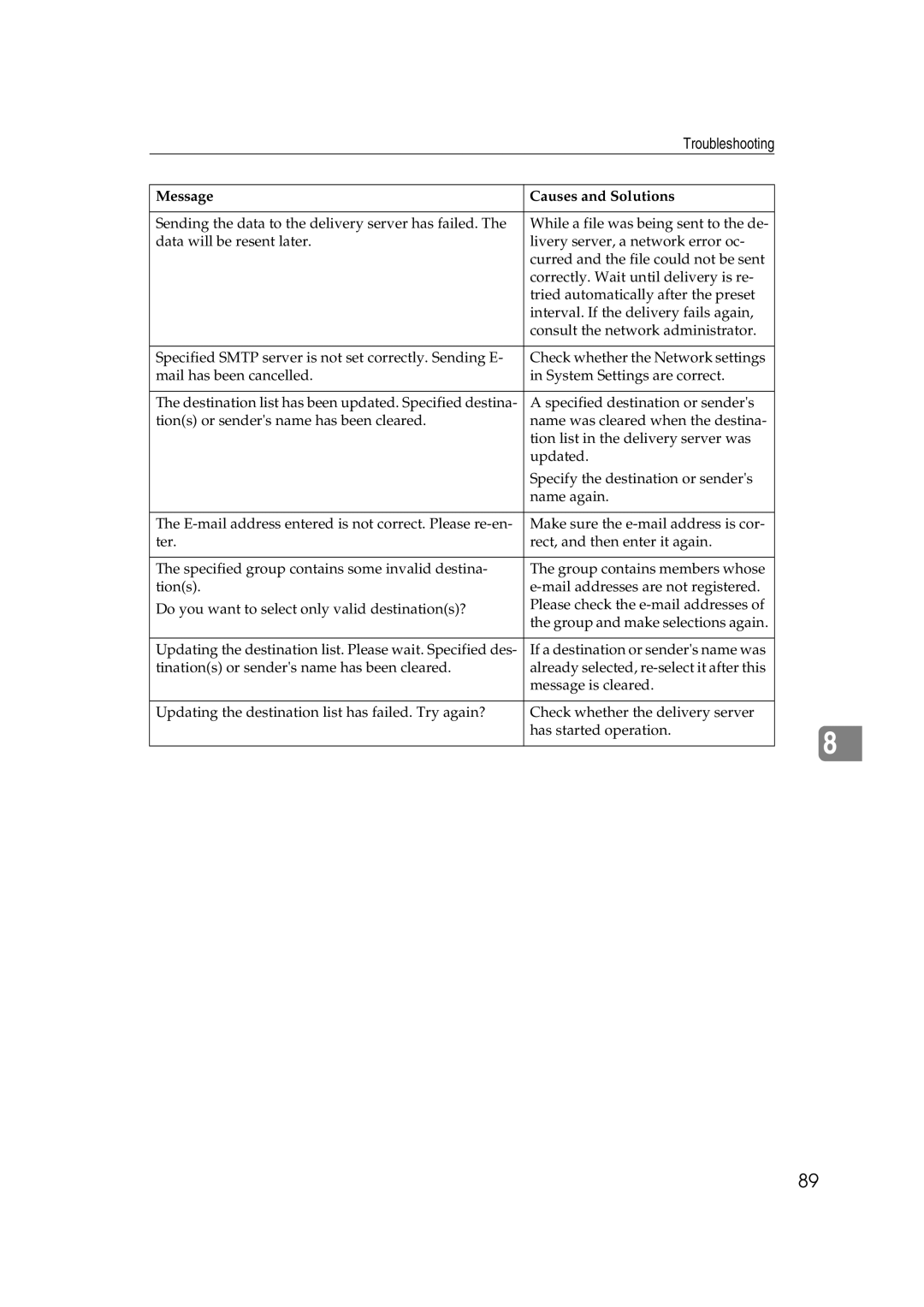 Savin 2045 appendix Troubleshooting 