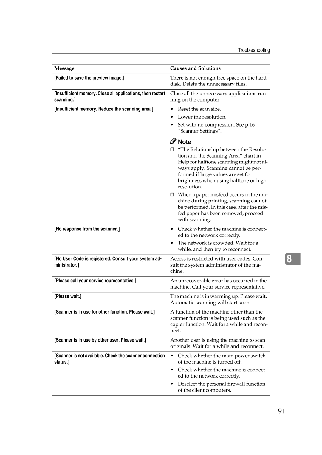 Savin 2045 appendix Ministrator 