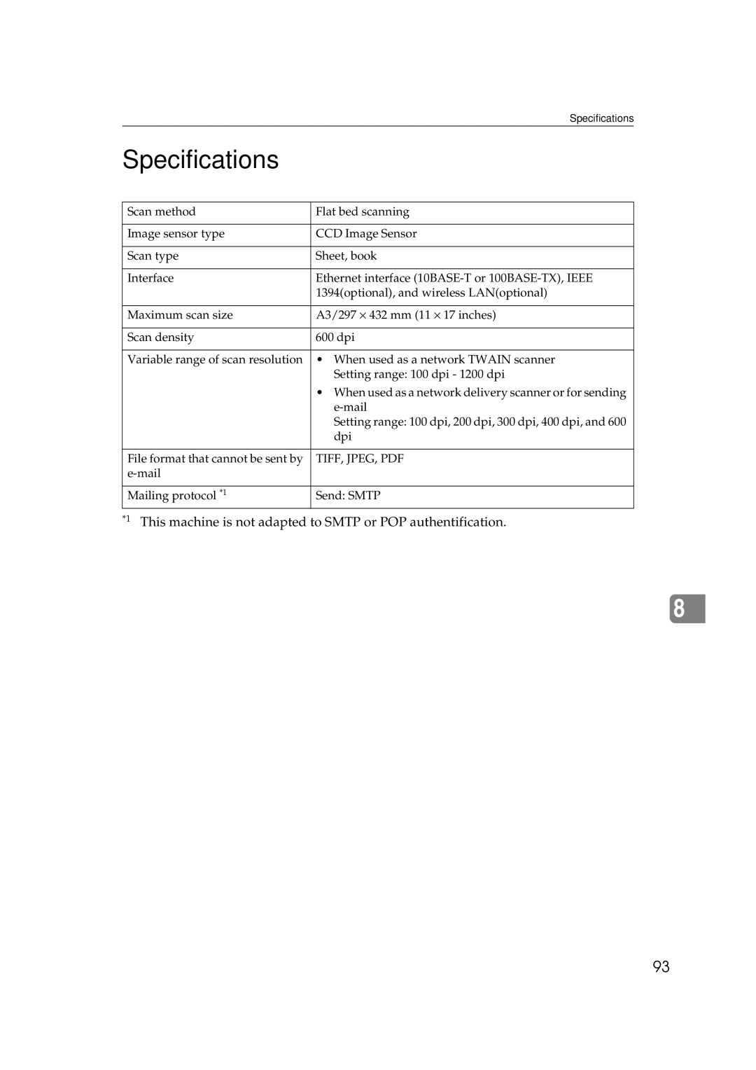 Savin 2045 appendix Specifications 