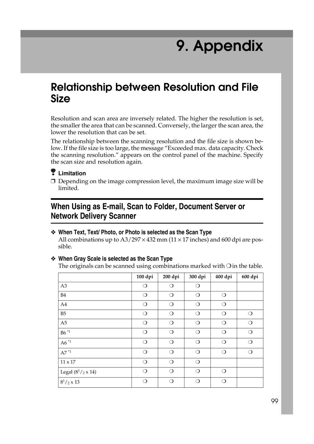 Savin 2045e appendix Relationship between Resolution and File Size, When Gray Scale is selected as the Scan Type 