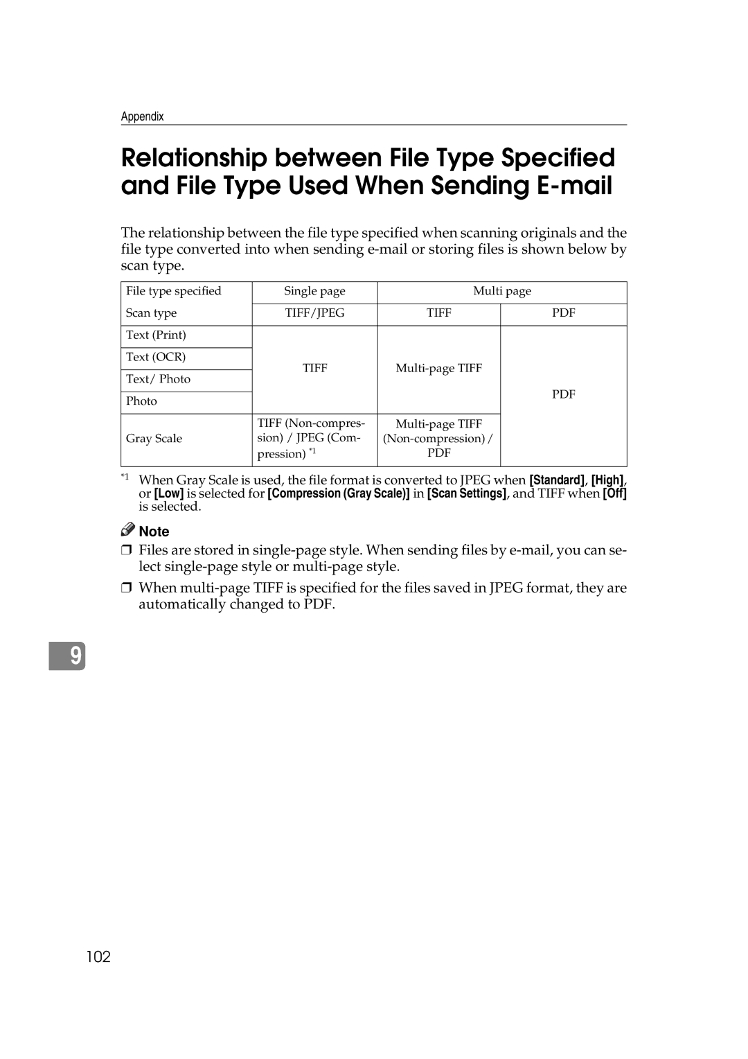 Savin 2045e appendix 102 