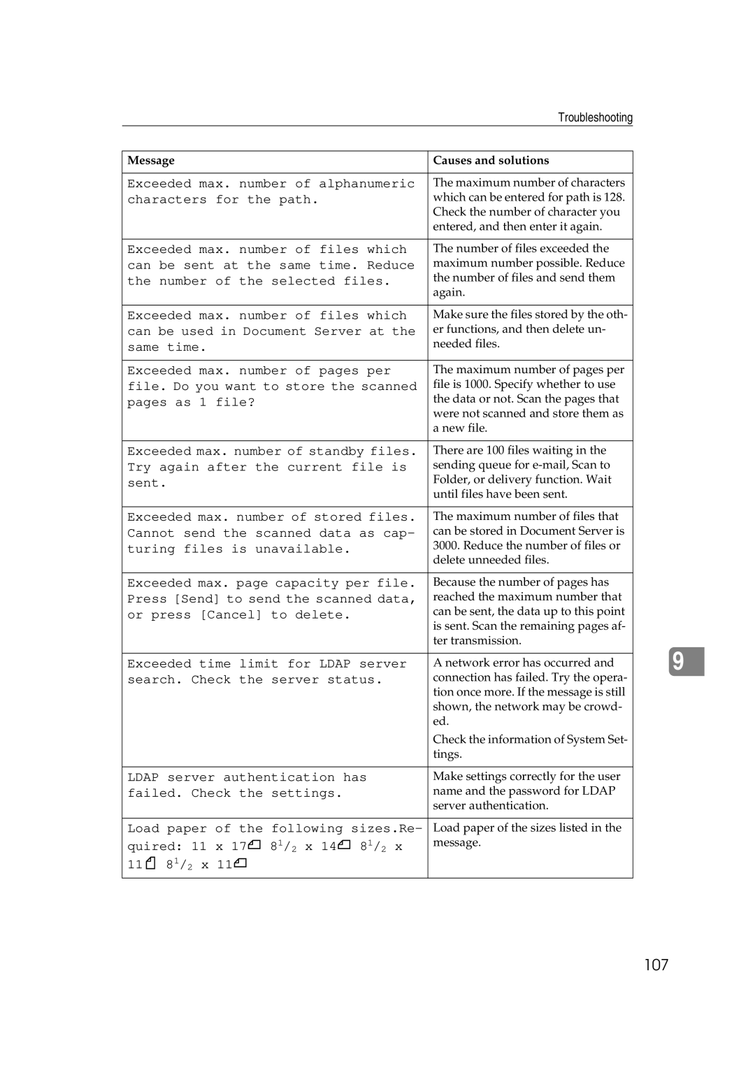 Savin 2045e appendix 107, Characters for the path 