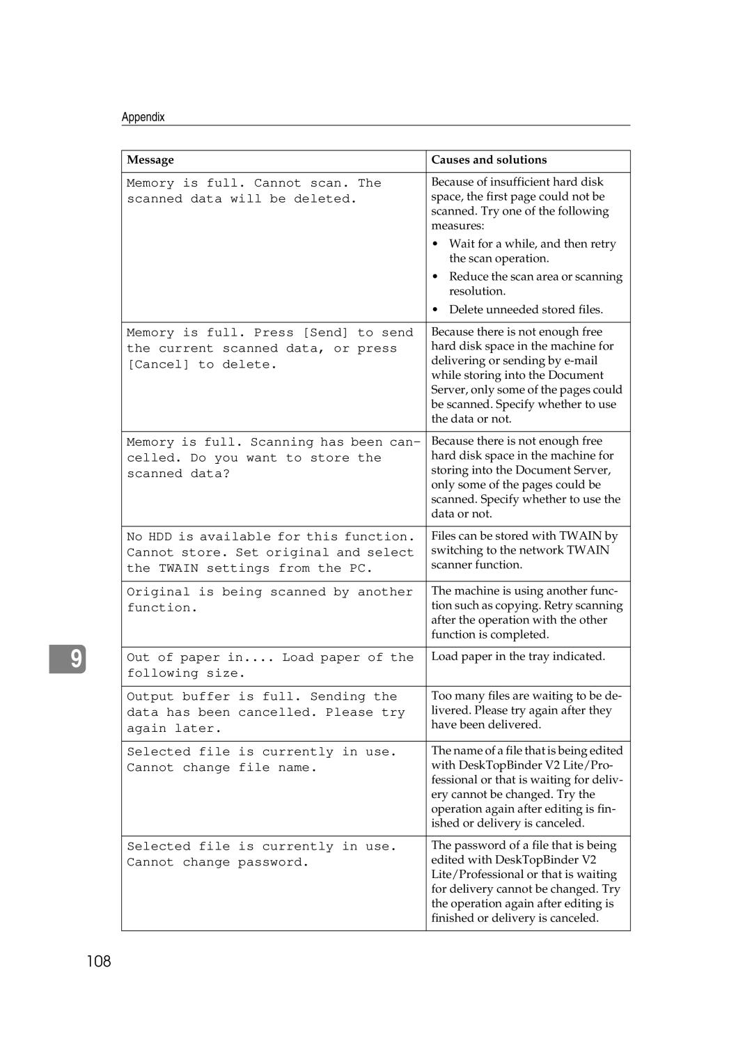 Savin 2045e appendix 108, Scanned data will be deleted 