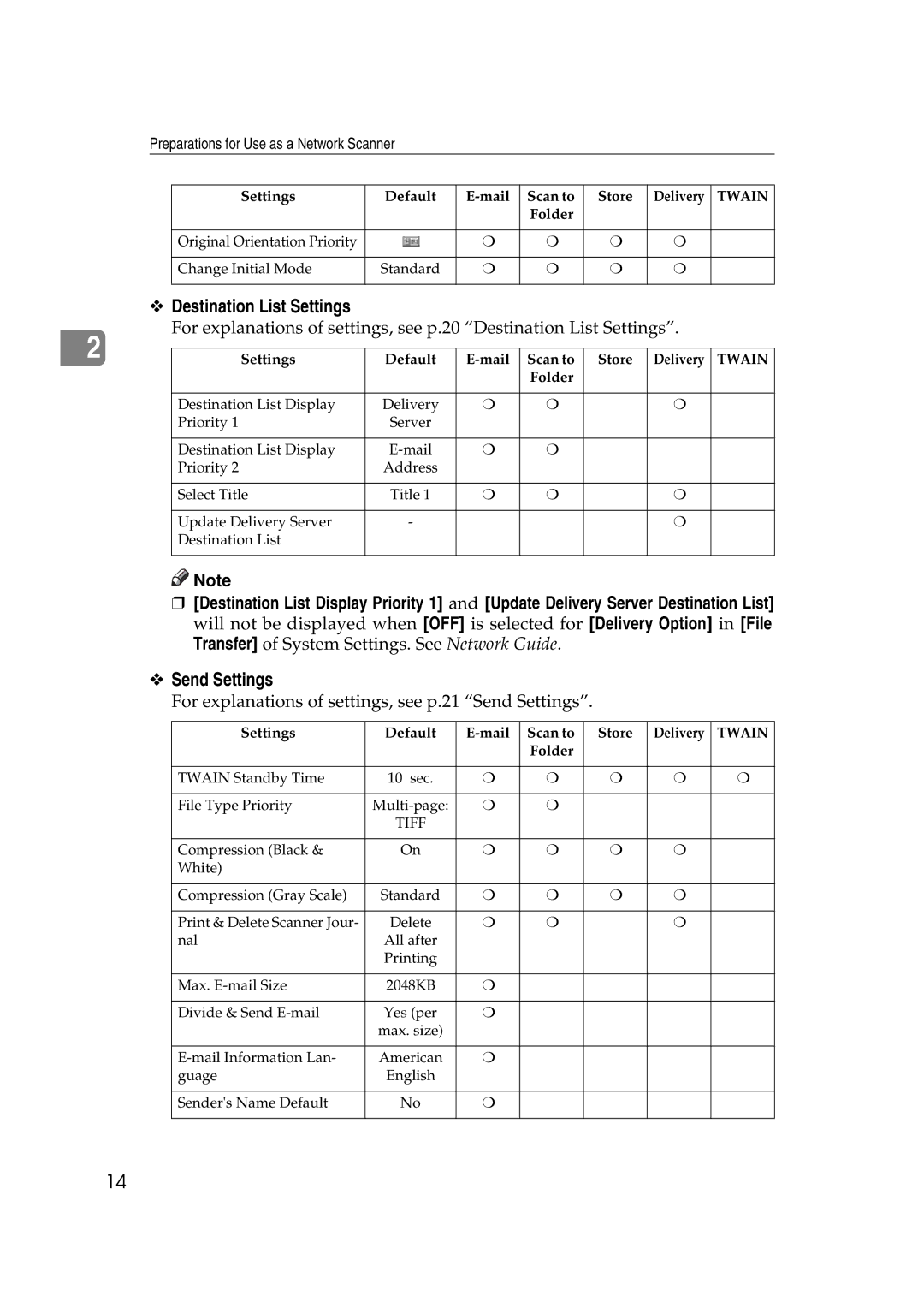 Savin 2045e appendix Destination List Settings, Send Settings 