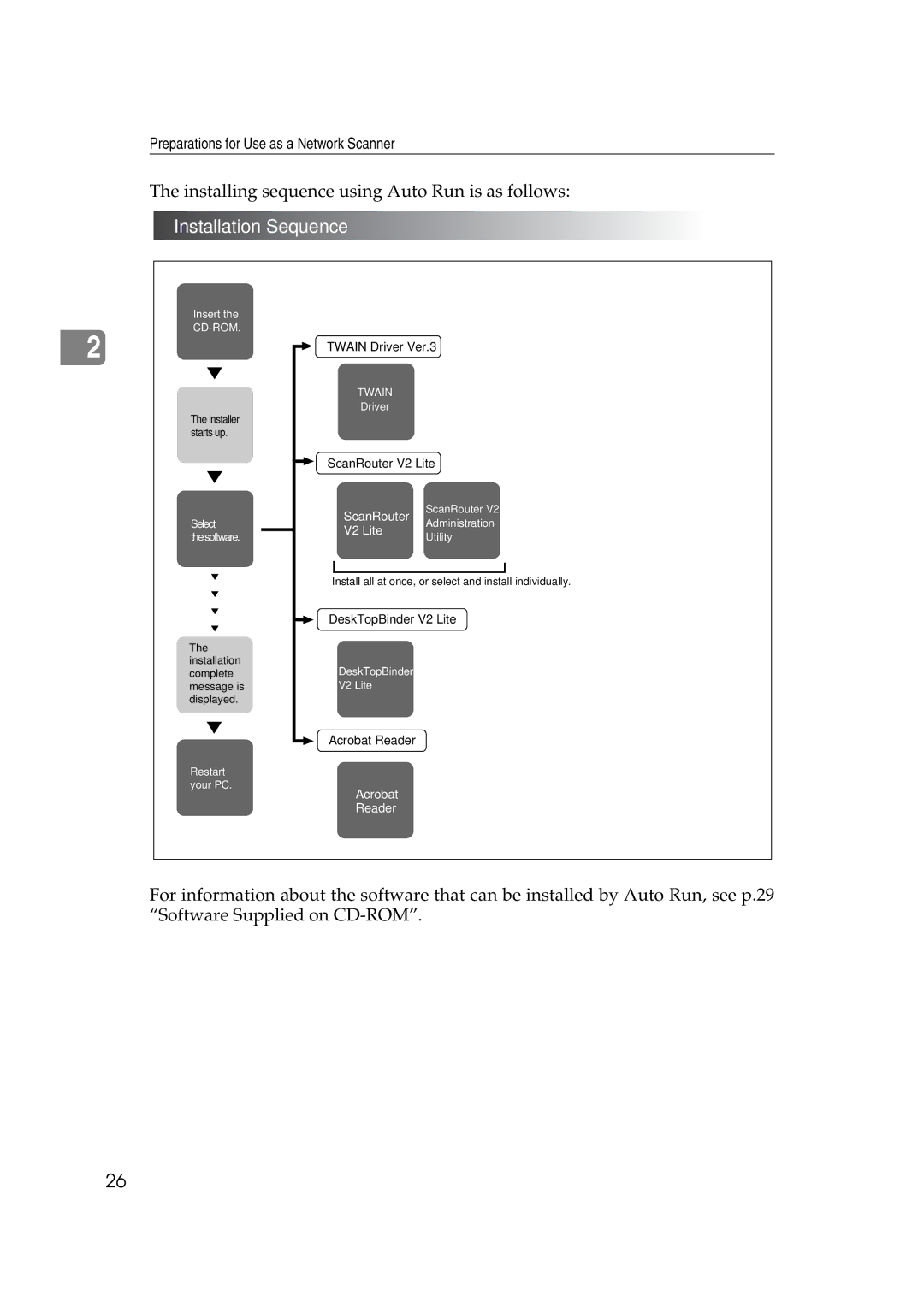 Savin 2045e appendix Installation Sequence 