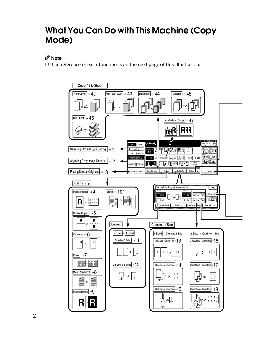 Savin 2712, 2212 manual What You Can Do with This Machine Copy Mode 