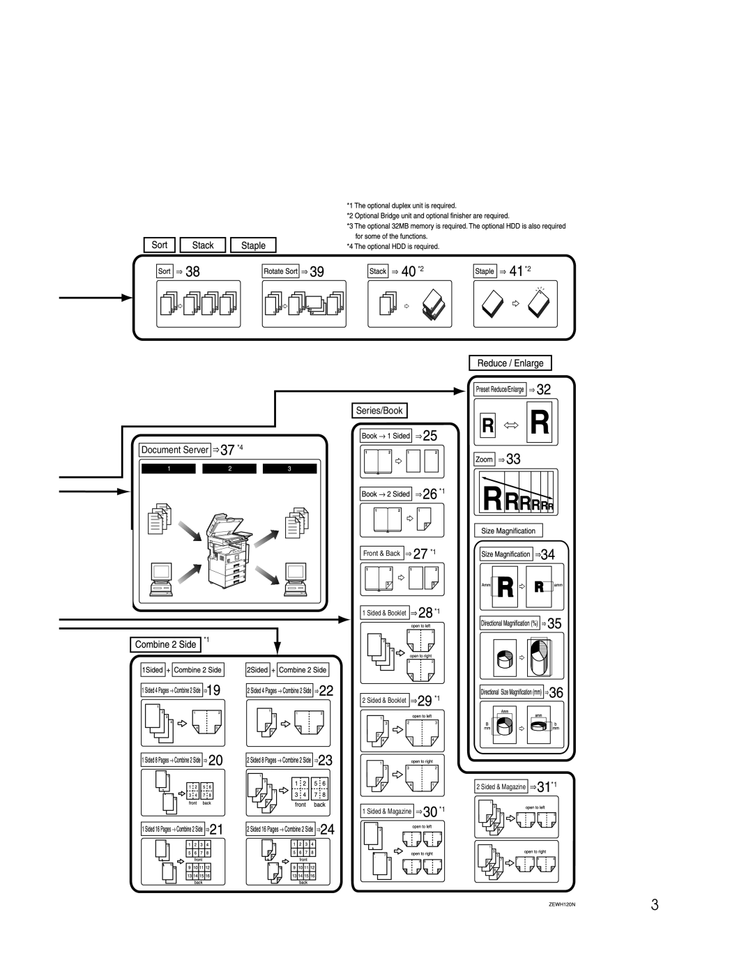 Savin 2212, 2712 manual Series/Book Document Server *4 