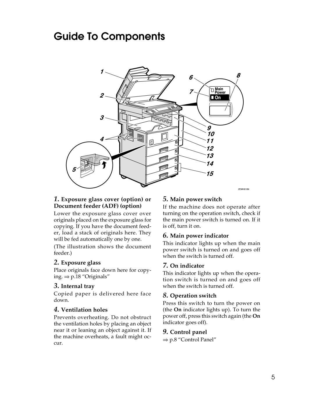 Savin 2212, 2712 manual Guide To Components 