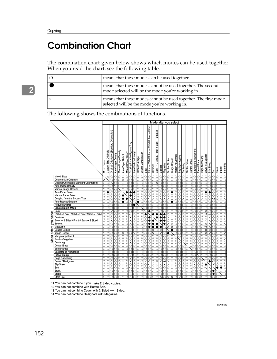 Savin 2712, 2212 manual Combination Chart, 152 