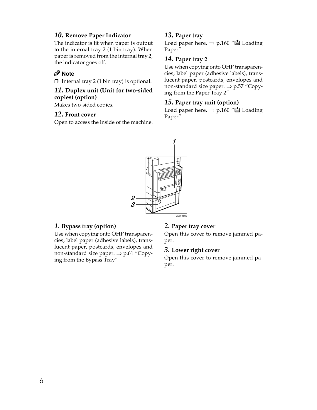 Savin 2712, 2212 Remove Paper Indicator, Duplex unit Unit for two-sided copies option, Front cover, Paper tray cover 