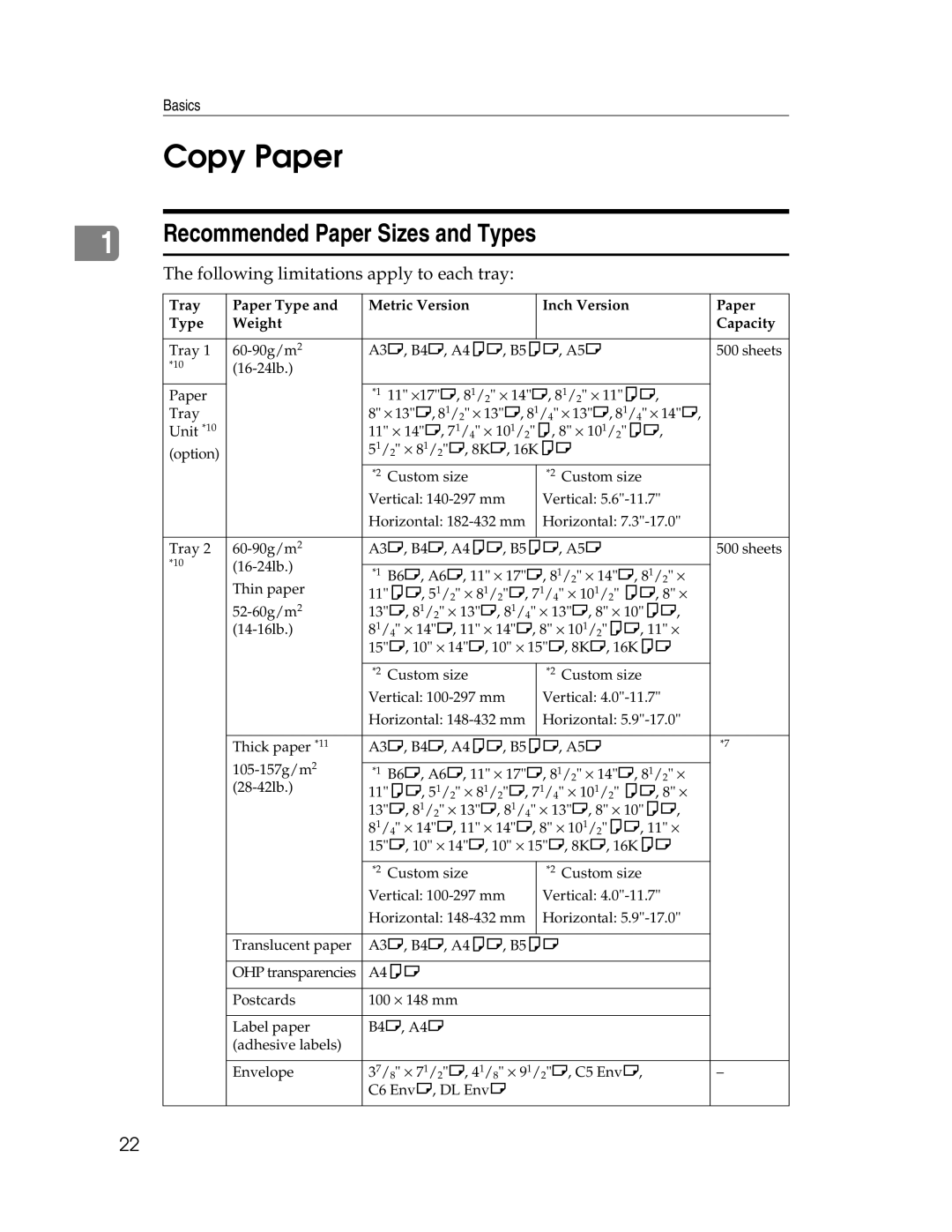 Savin 2712, 2212 manual Copy Paper, Recommended Paper Sizes and Types 