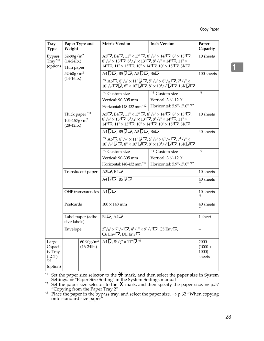 Savin 2212, 2712 manual Copy Paper 