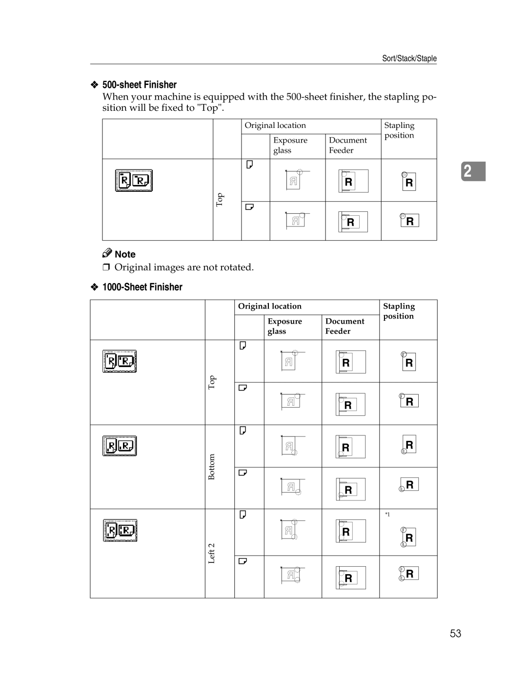 Savin 2212, 2712 manual Sheet Finisher 