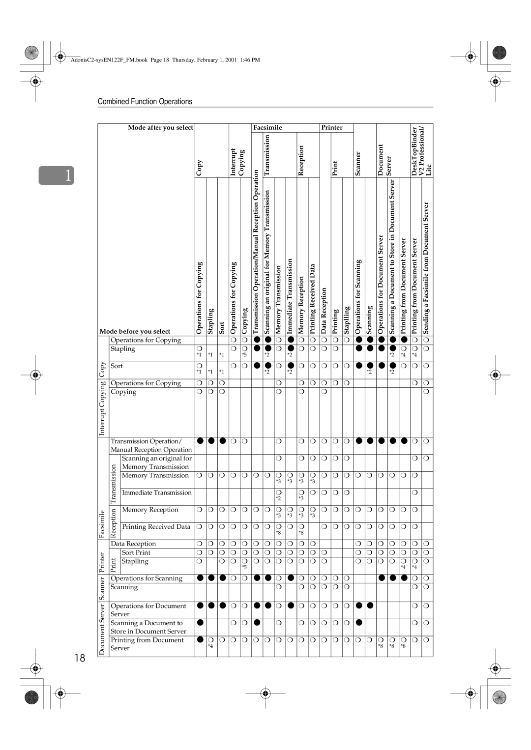 Savin 2345, 2335, 3502P, 2545, 4502P, 2535P manual Mode after you select Facsimile Printer DeskTopBinder 