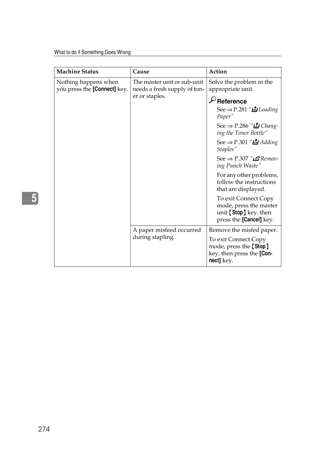 Savin 25105 operating instructions 274 