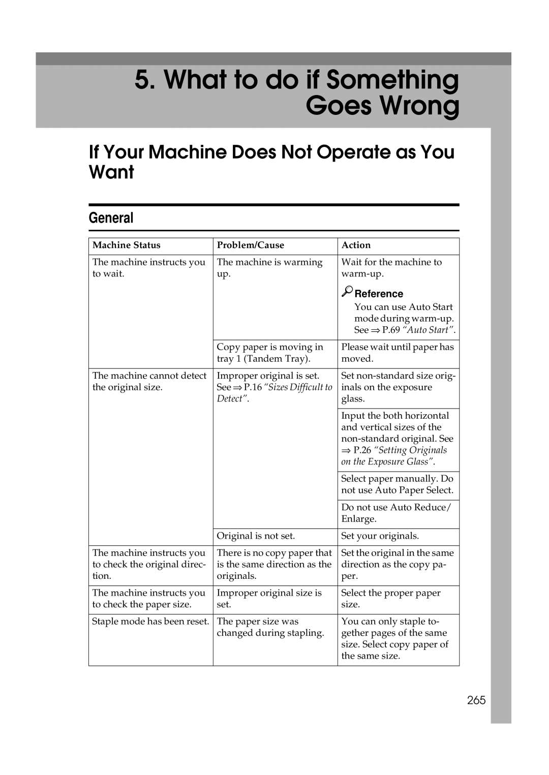 Savin 25105 operating instructions If Your Machine Does Not Operate as You Want, General, 265 