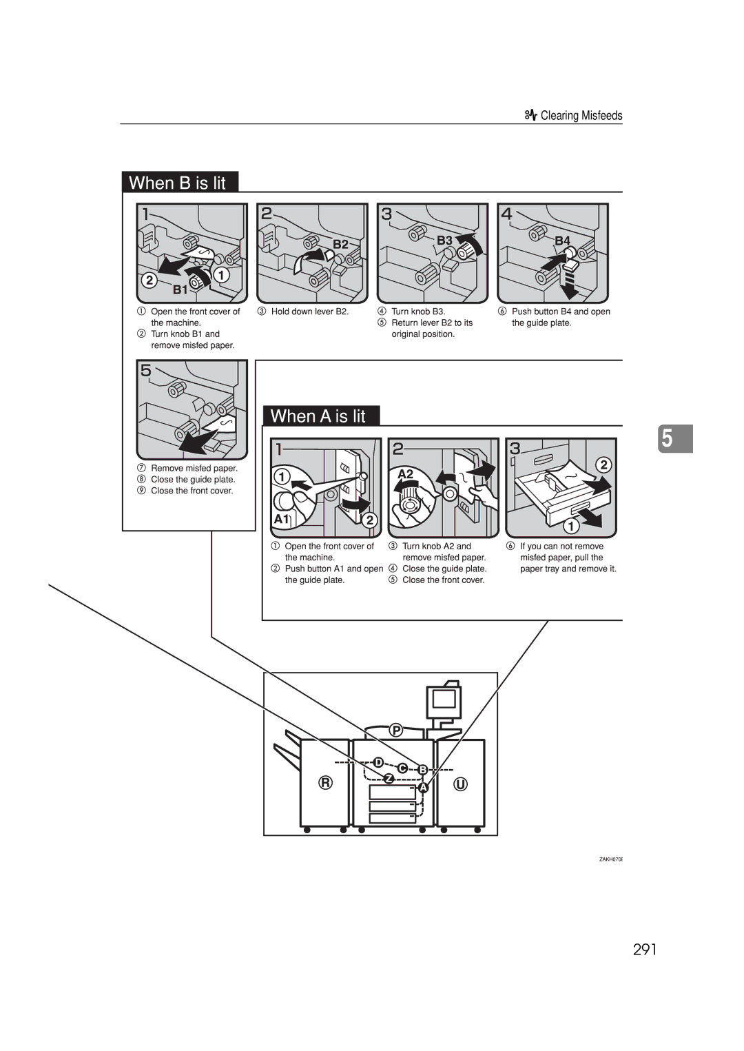 Savin 25105 operating instructions 291 