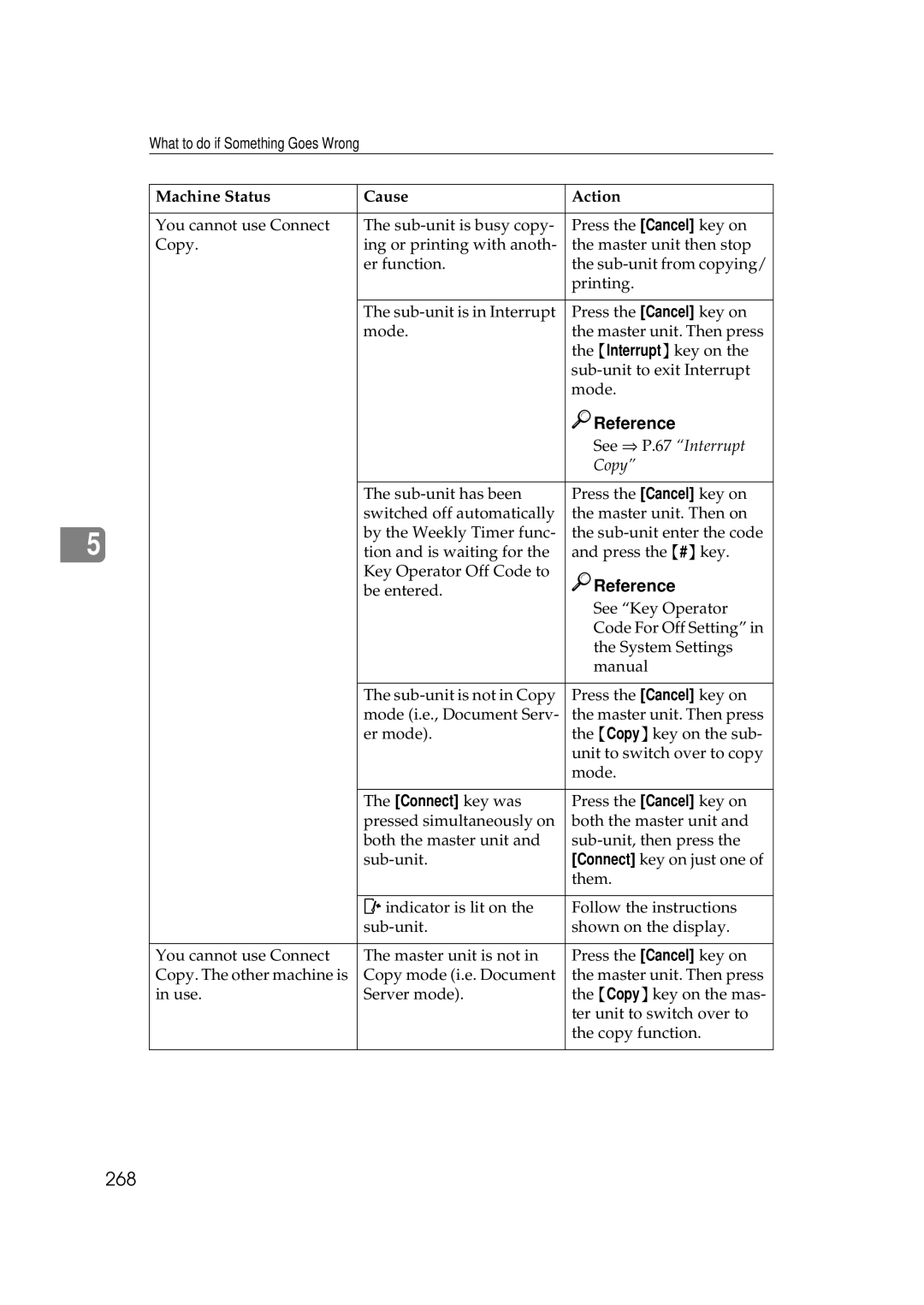 Savin 25105 operating instructions 268, Copy 