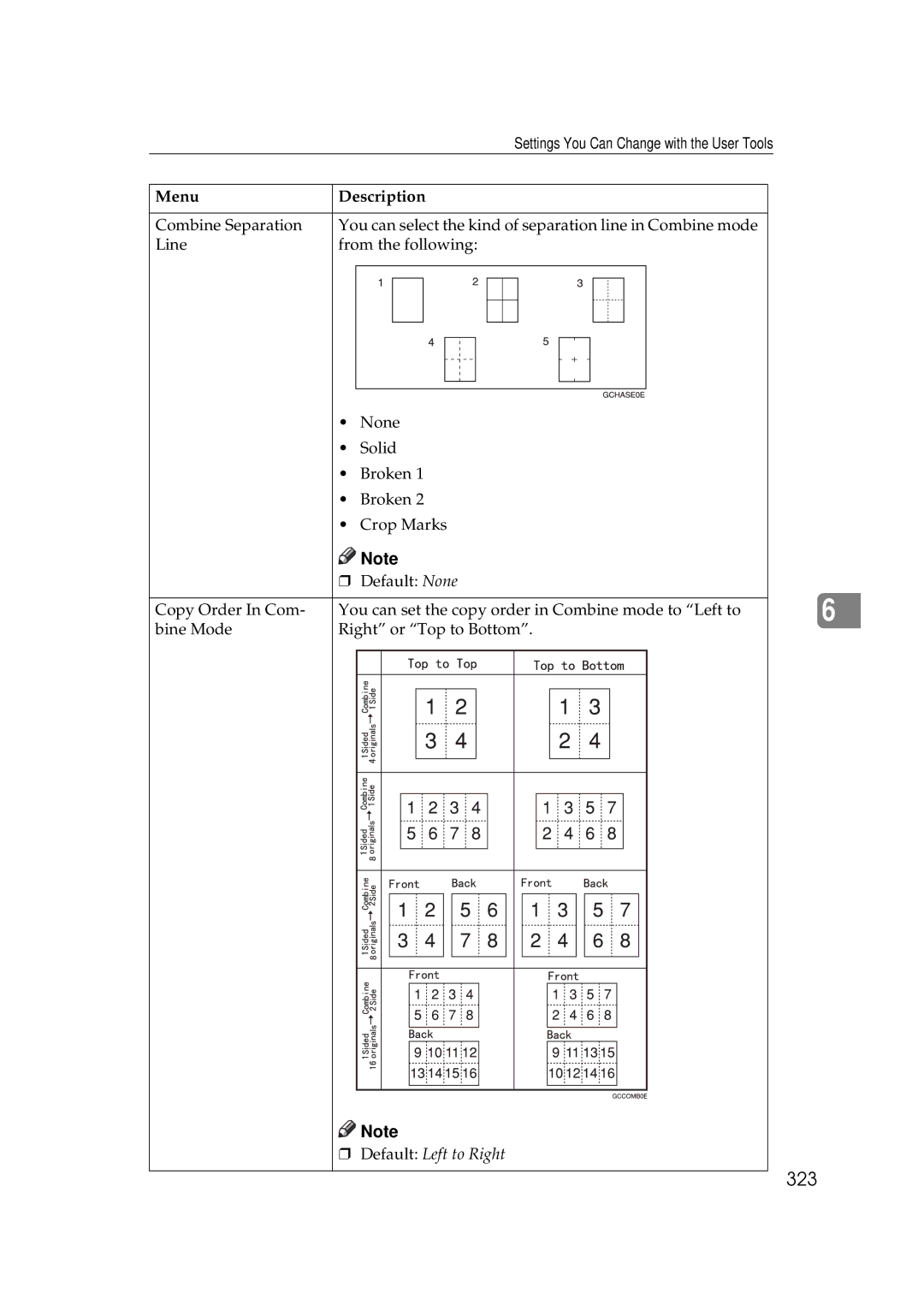 Savin 25105 operating instructions 323, Default Left to Right 