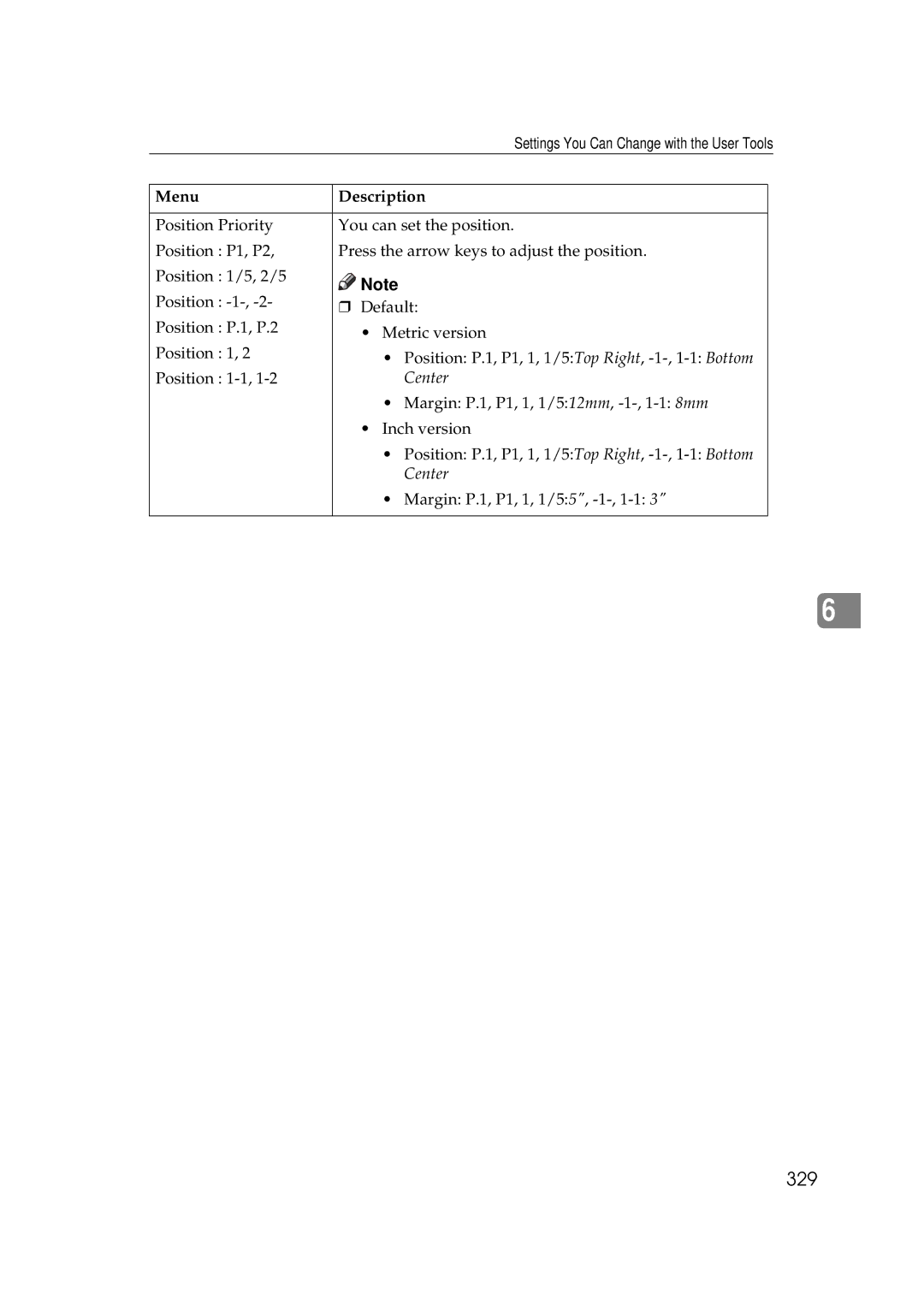 Savin 25105 operating instructions 329, Center 