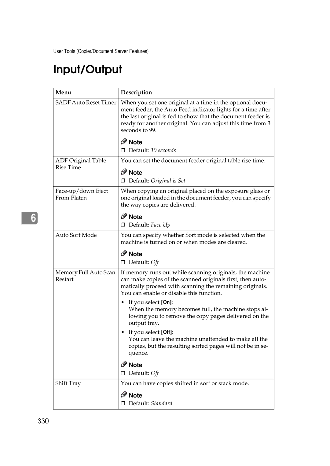 Savin 25105 operating instructions Input/Output, 330, Default 10 seconds, Default Original is Set 