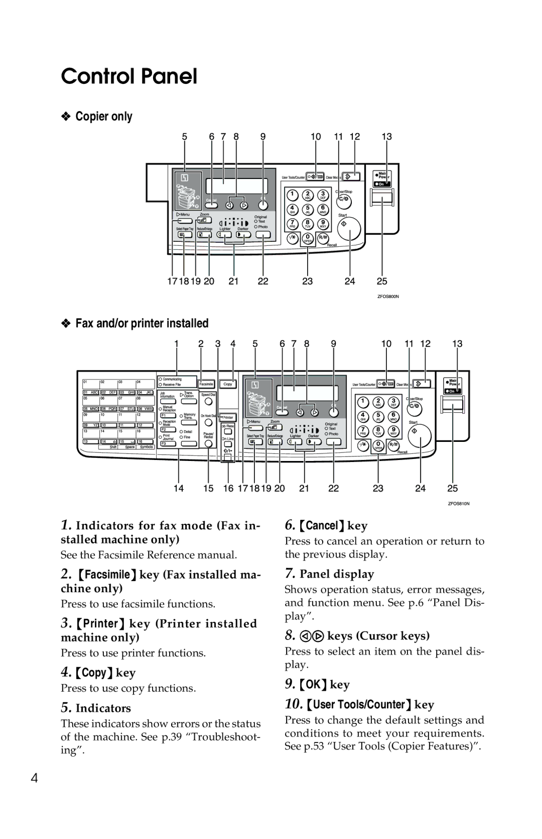 Savin 1302f, 2513f manual Control Panel, Copier only Fax and/or printer installed, Copy key, Cancel key 