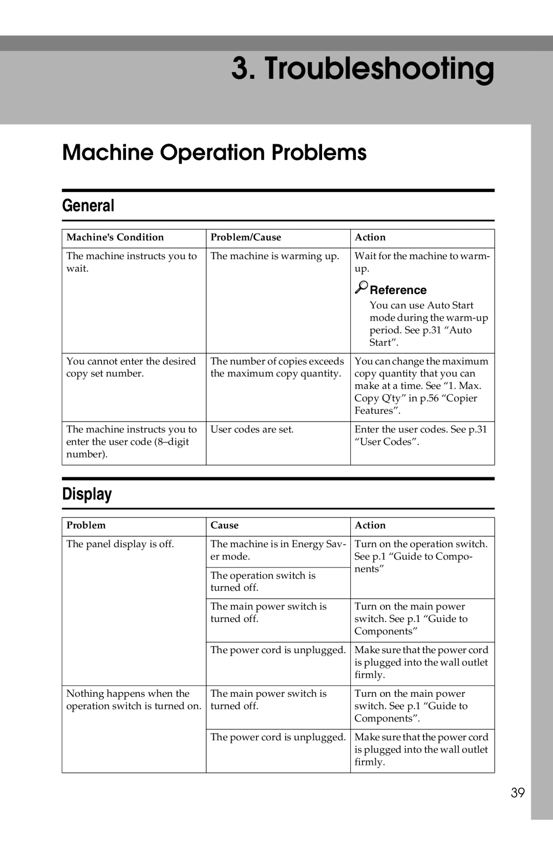 Savin 1302f, 2513f manual Machine Operation Problems, General, Display 