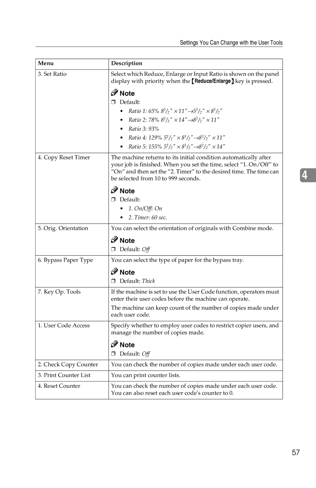 Savin 1302f, 2513f manual Menu Description 