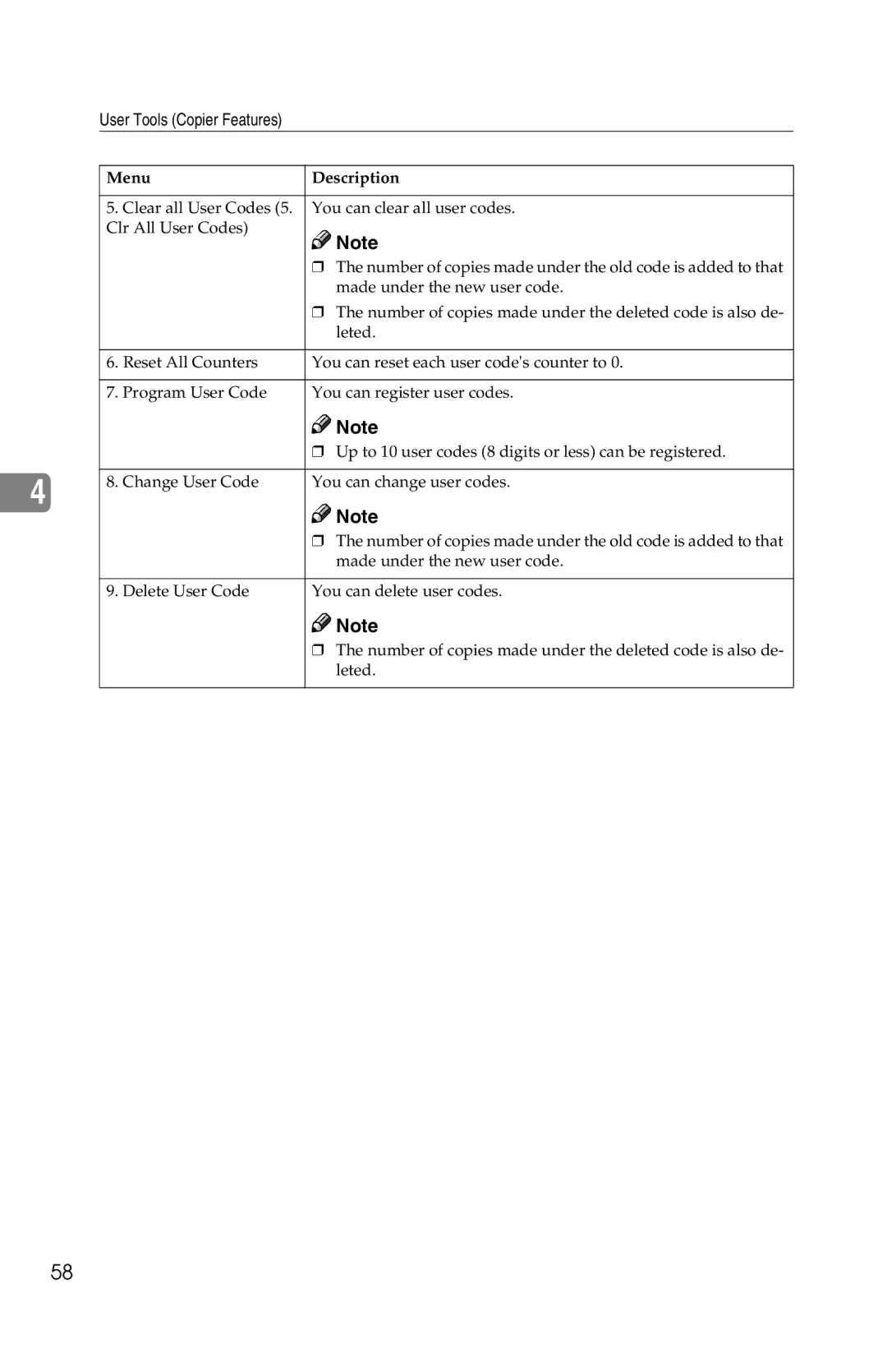 Savin 2513f, 1302f manual Menu Description 