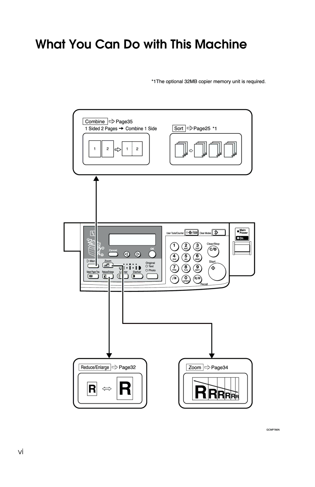 Savin 1302f, 2513f manual What You Can Do with This Machine 