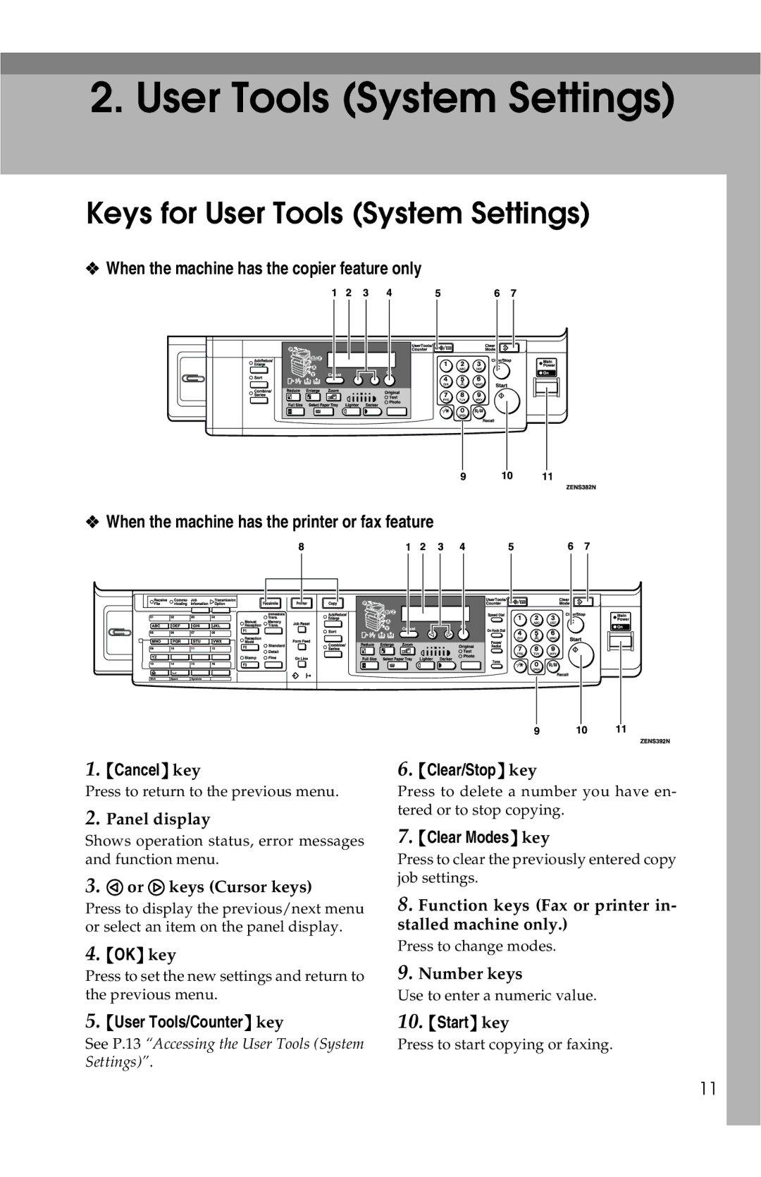 Savin 2515, 2518 Keys for User Tools System Settings, Clear/Stop key, Clear Modes key, User Tools/Counter key Start key 