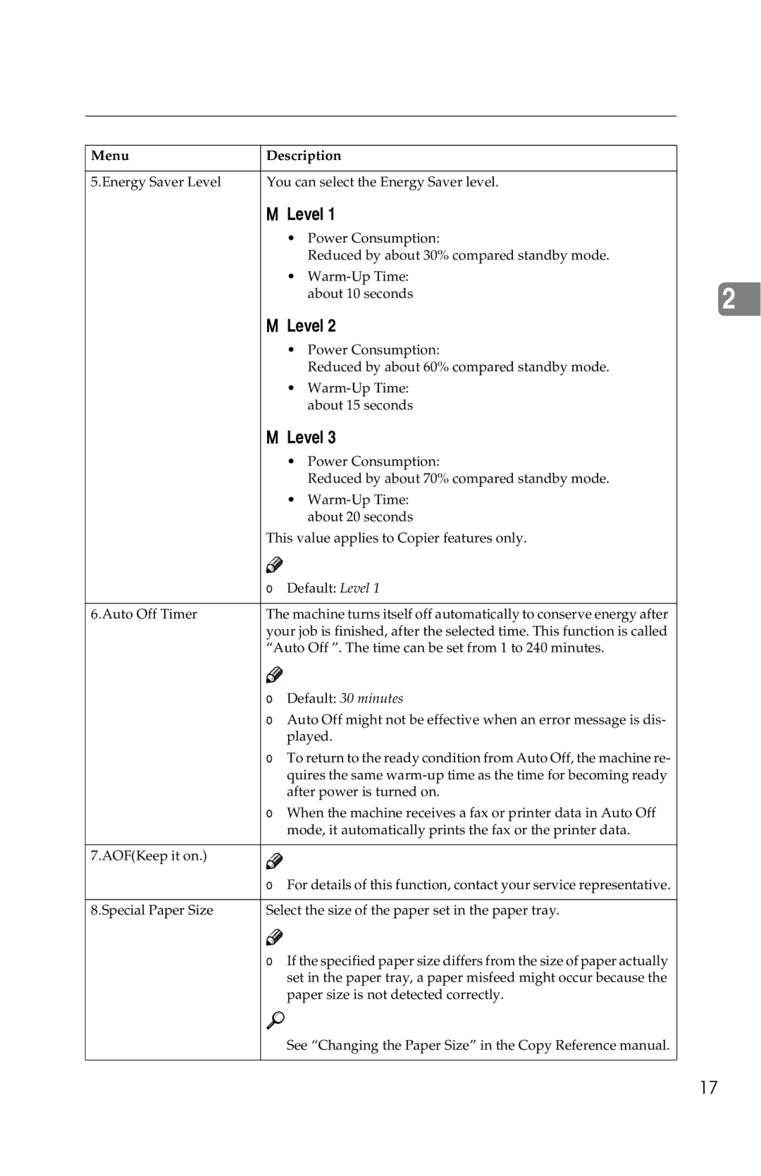 Savin 2515, 2518 manual Level, Default 30 minutes 