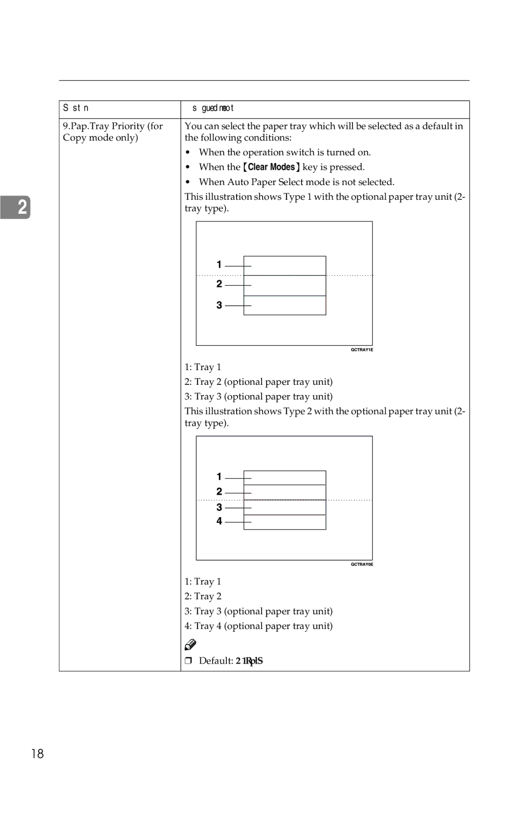 Savin 2518, 2515 manual Menu Description 