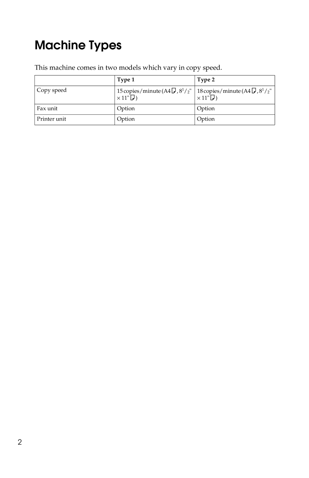 Savin 2518, 2515 manual Machine Types 