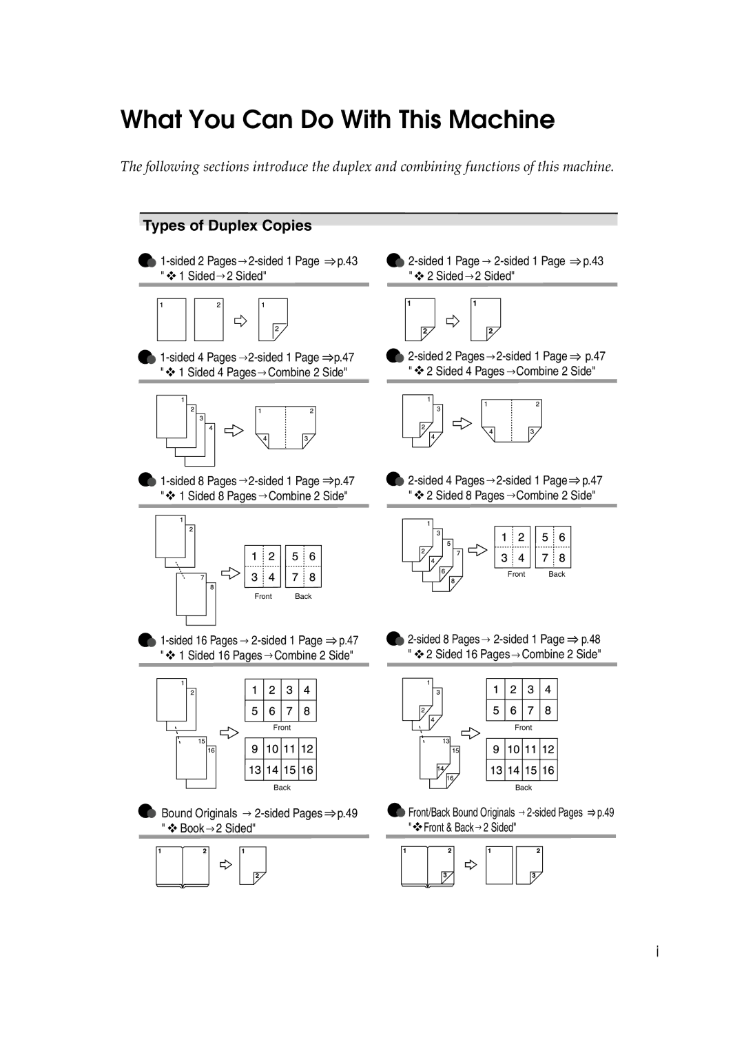 Savin 2565, 2575 specifications What You Can Do With This Machine, Types of Duplex Copies 