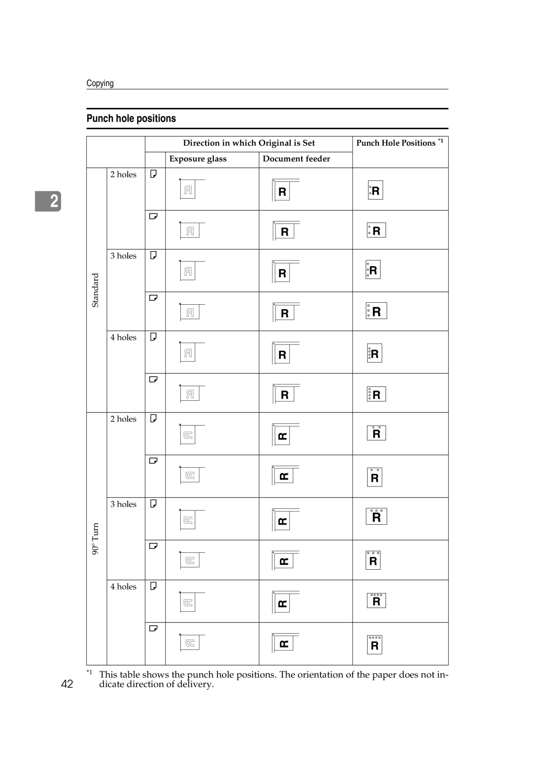 Savin 2575, 2565 specifications Punch hole positions 