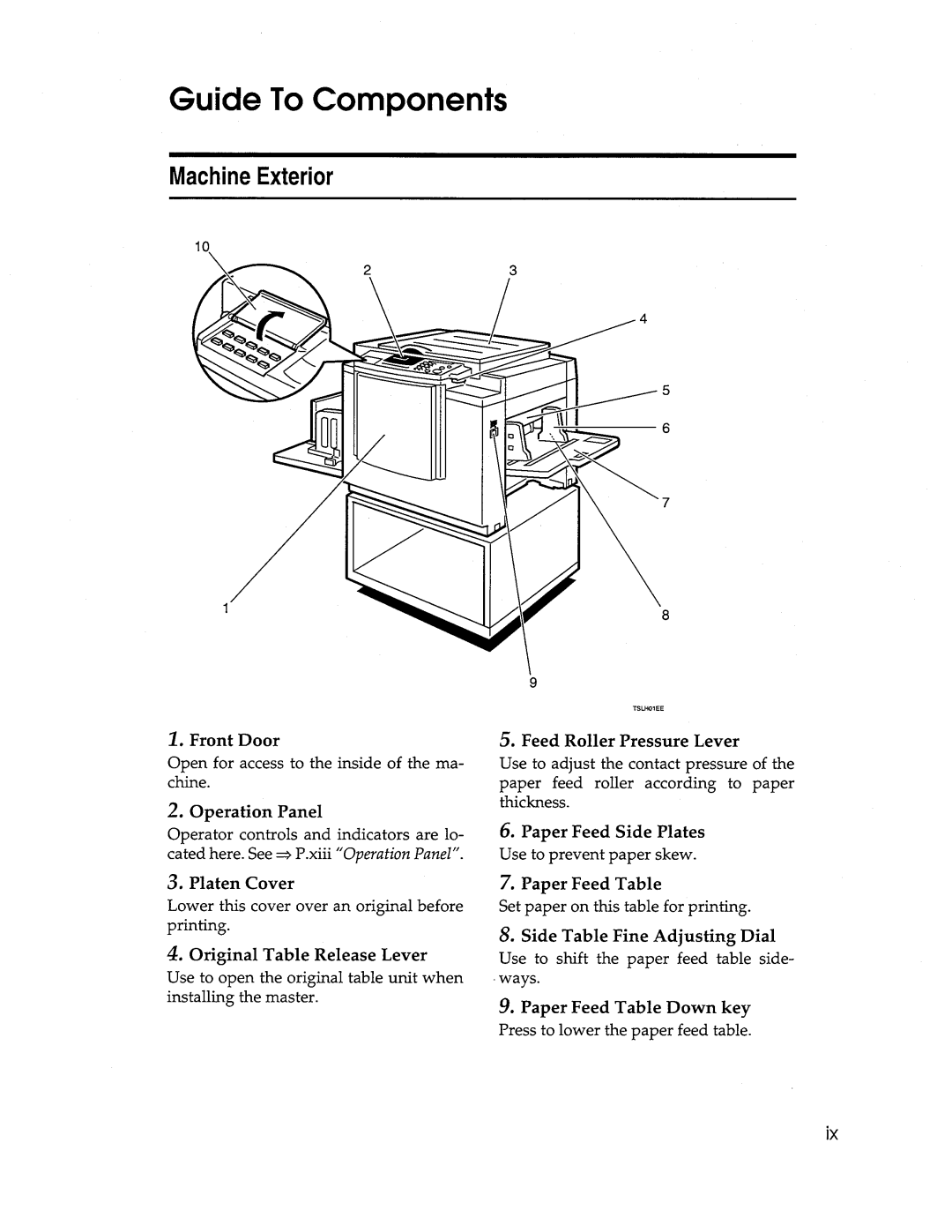 Savin 3150DNP manual 