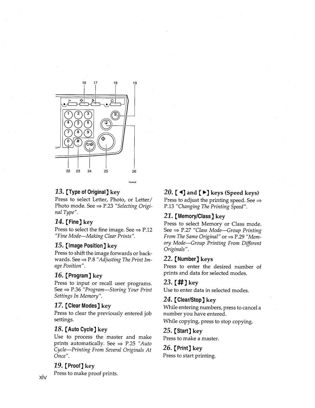 Savin 3150DNP manual 