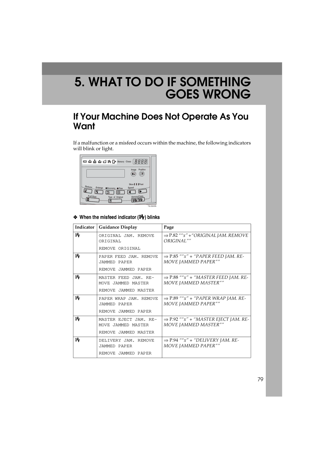 Savin 3150eDNP manual If Your Machine Does Not Operate As You Want, When the misfeed indicator x blinks 