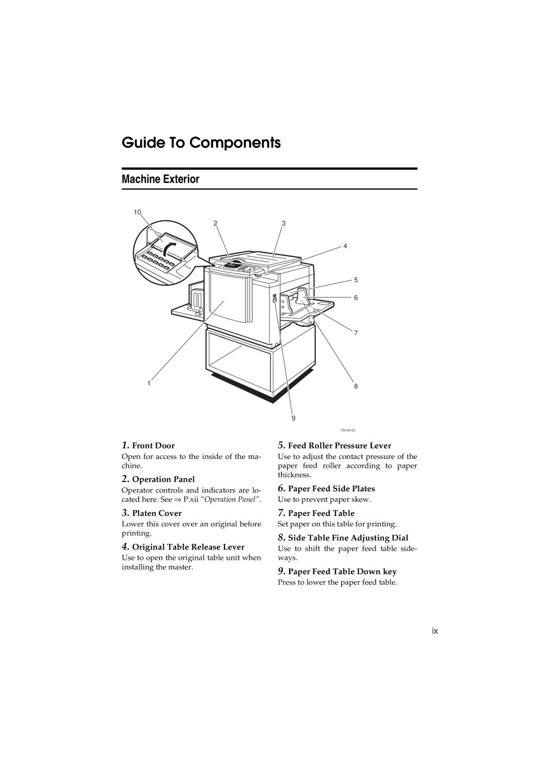 Savin 3150eDNP manual Guide To Components, Machine Exterior 