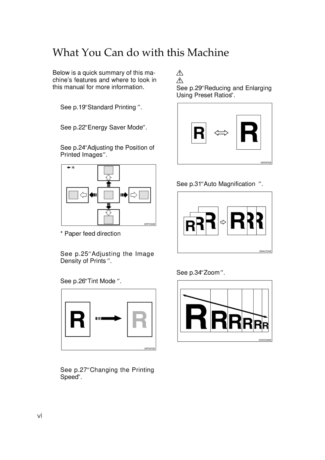 Savin 3360DNP operating instructions What You Can do with this Machine 