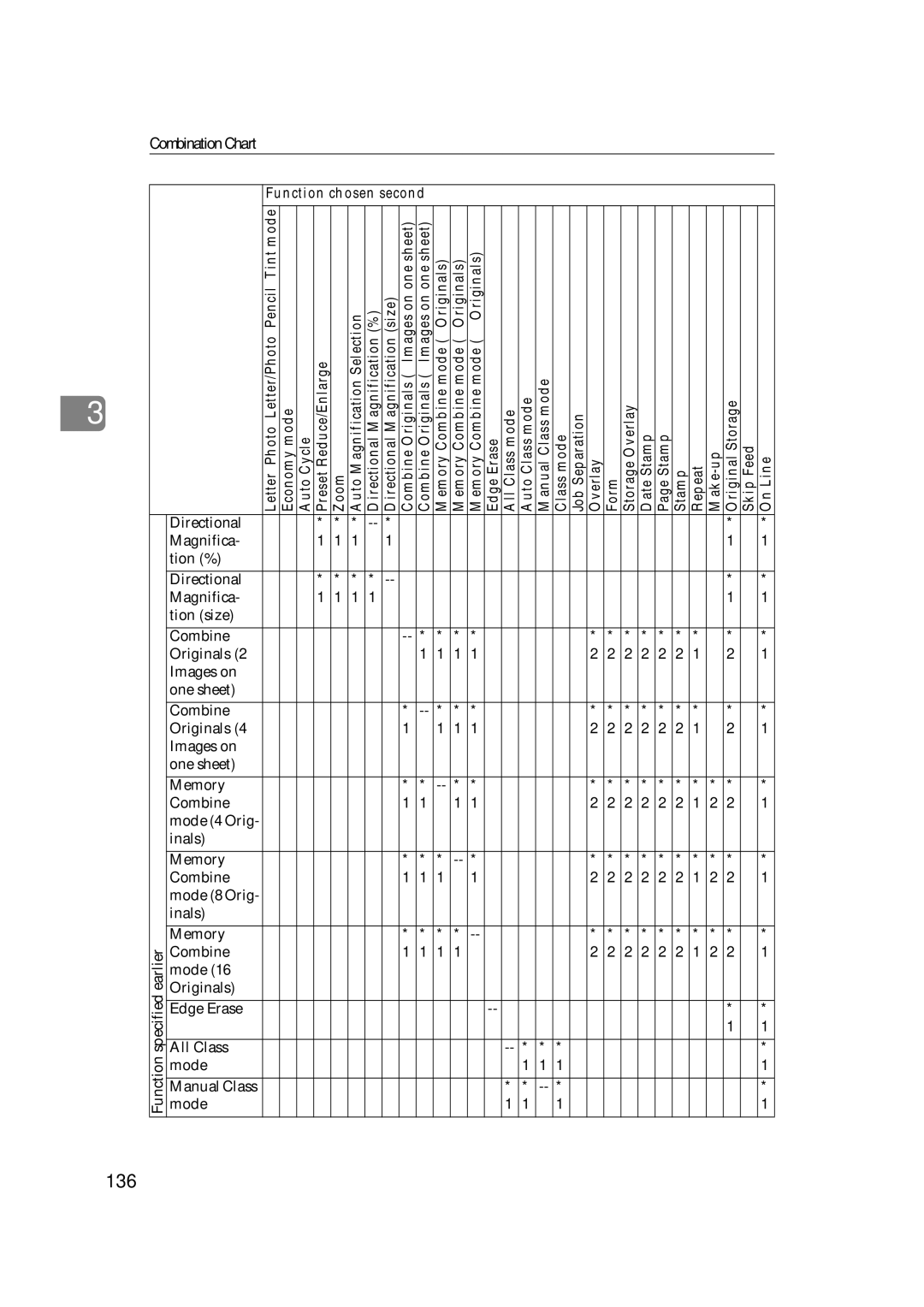 Savin 3360DNP operating instructions 136 